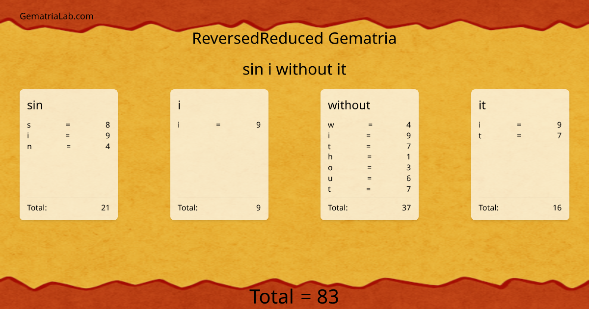 sin i without it in reversedReduced Gematria